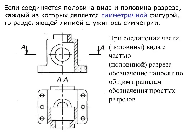 Если соединяется половина вида и половина разреза, каждый из которых является