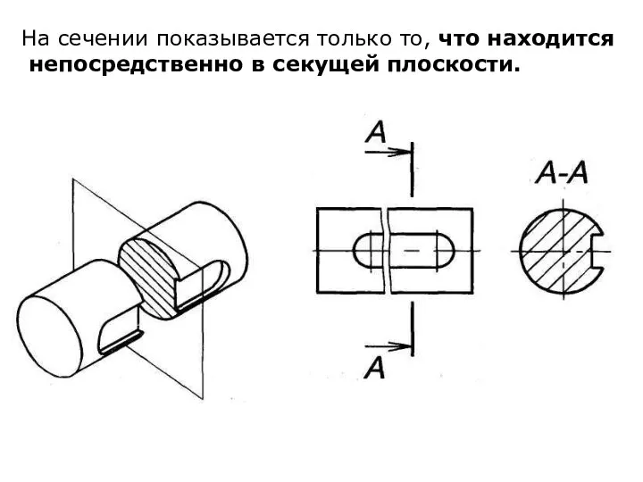 На сечении показывается только то, что находится непосредственно в секущей плоскости.