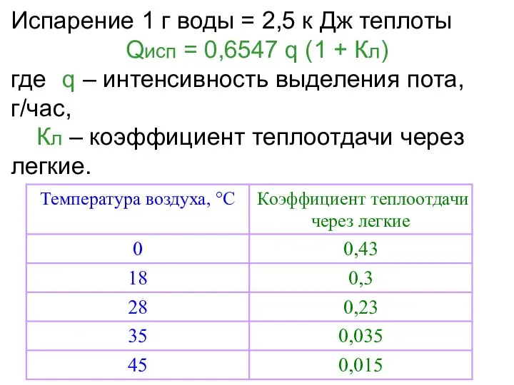 Испарение 1 г воды = 2,5 к Дж теплоты Qисп =