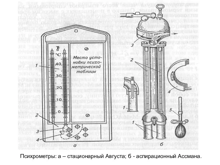 Психрометры: а – стационарный Августа; б - аспирационный Ассмана.