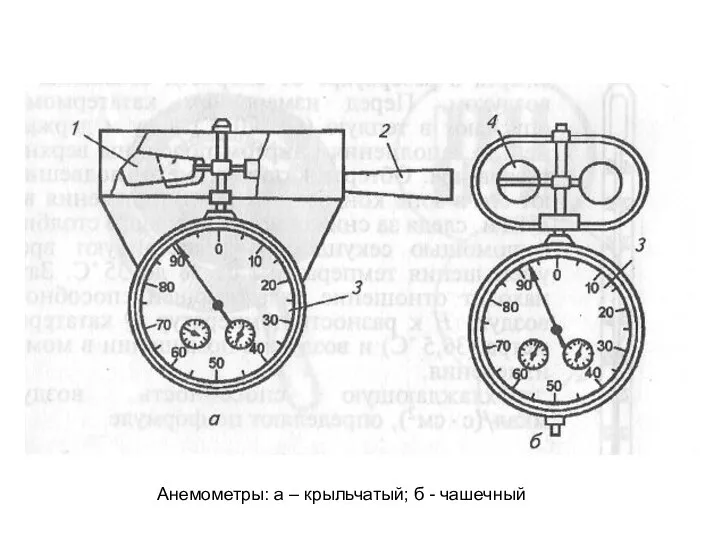 Анемометры: а – крыльчатый; б - чашечный