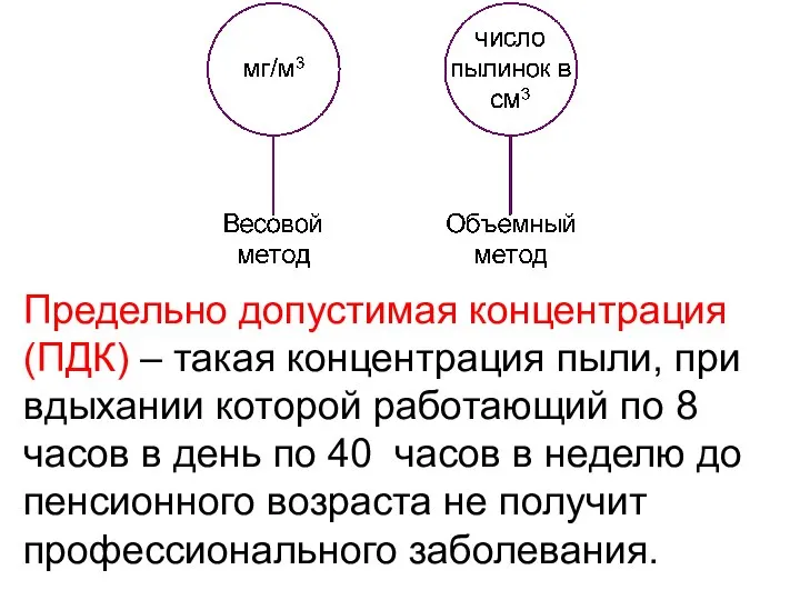 Предельно допустимая концентрация (ПДК) – такая концентрация пыли, при вдыхании которой