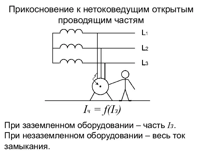 Прикосновение к нетоковедущим открытым проводящим частям Iч = f(Iз) При заземленном