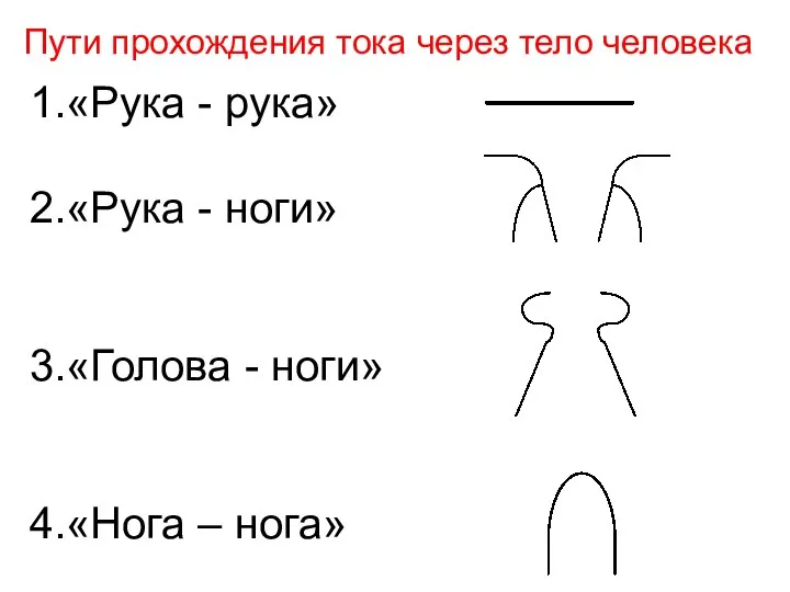 Пути прохождения тока через тело человека 1.«Рука - рука» 2.«Рука -