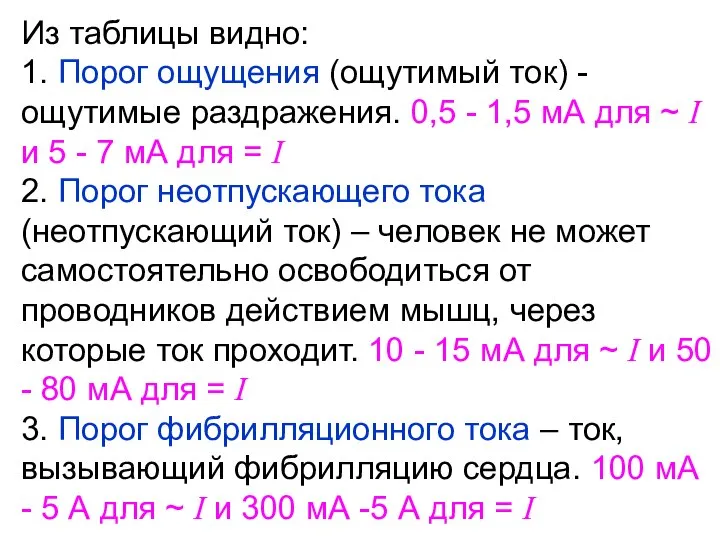 Из таблицы видно: 1. Порог ощущения (ощутимый ток) - ощутимые раздражения.