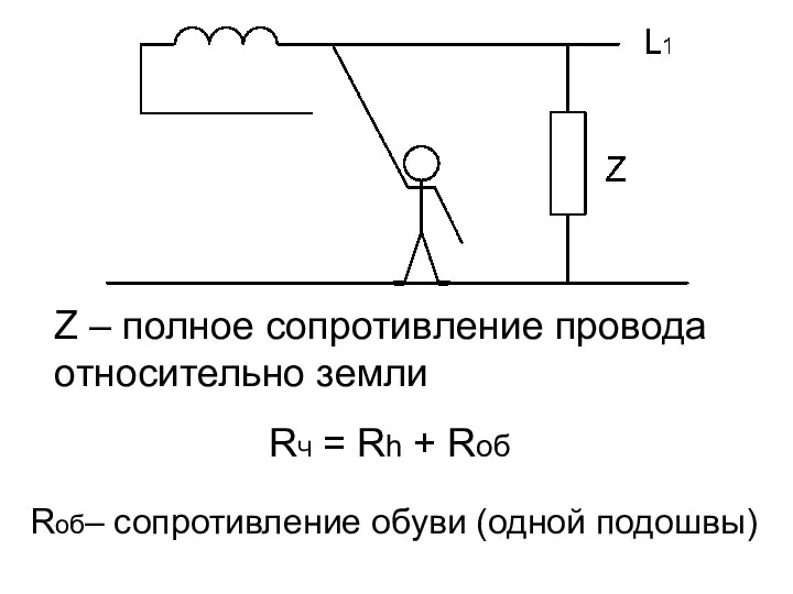 Z – полное сопротивление провода относительно земли RЧ = Rh +