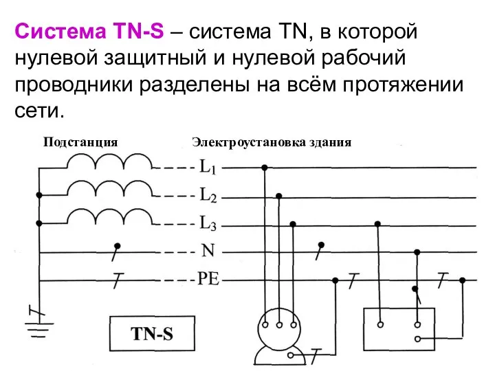 Система TN-S – система TN, в которой нулевой защитный и нулевой