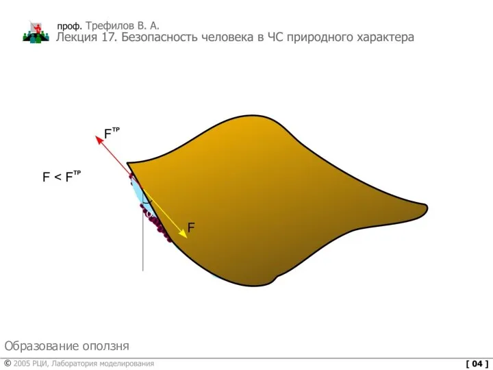 Образование оползня