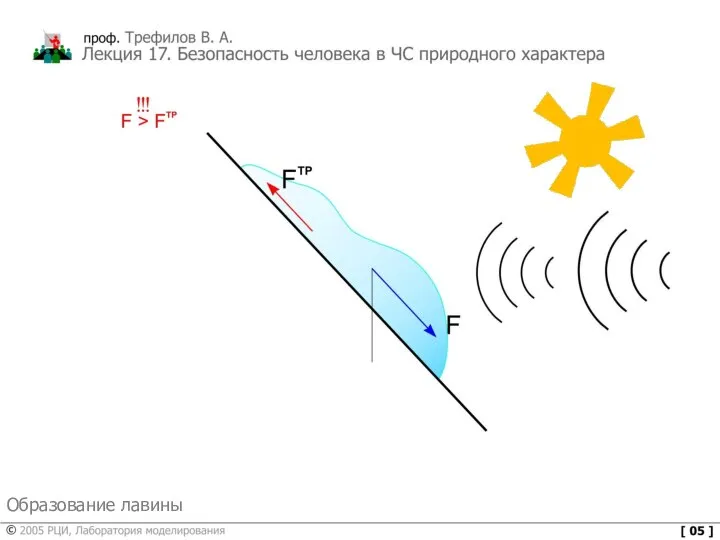 Образование лавины