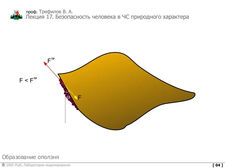 Образование оползня