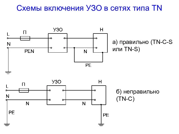 Схемы включения УЗО в сетях типа TN а) правильно (TN-C-S или TN-S) б) неправильно (TN-C)