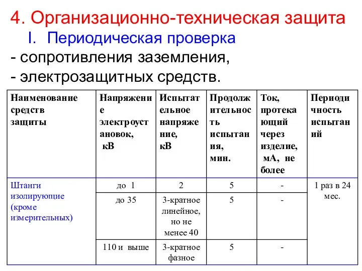 4. Организационно-техническая защита Периодическая проверка - сопротивления заземления, - электрозащитных средств.