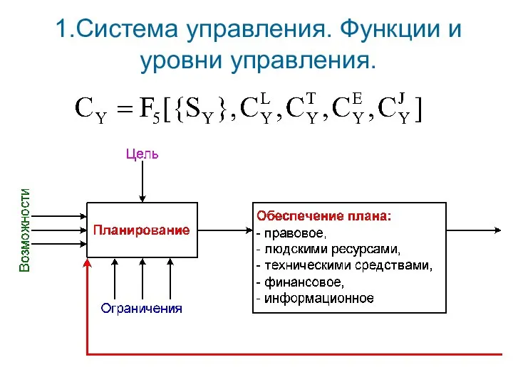 1.Система управления. Функции и уровни управления.