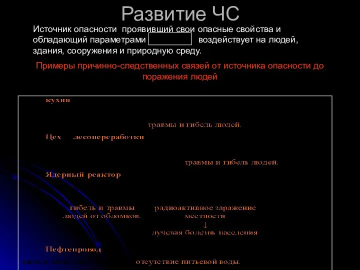 Развитие ЧС Источник опасности проявивший свои опасные свойства и обладающий параметрами