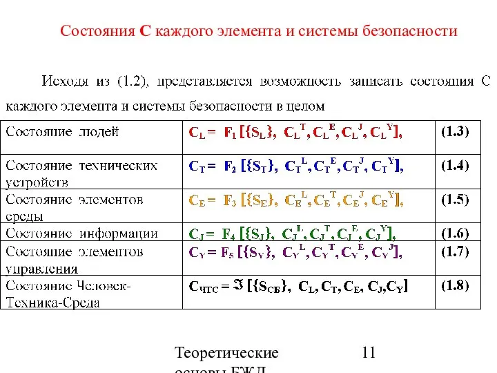 Теоретические основы БЖД Состояния С каждого элемента и системы безопасности