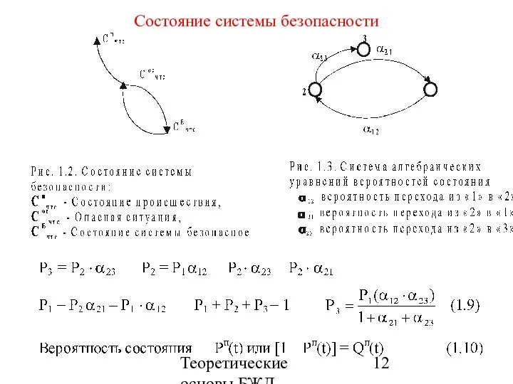 Теоретические основы БЖД Состояние системы безопасности