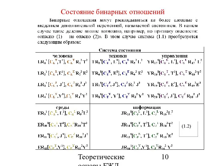 Теоретические основы БЖД Состояние бинарных отношений