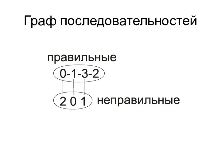 Граф последовательностей