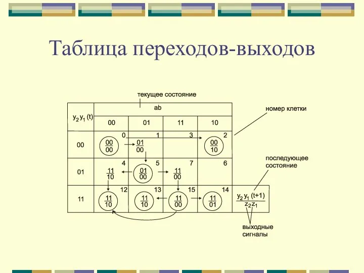 Таблица переходов-выходов