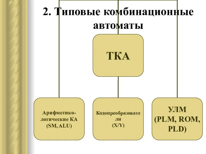 2. Типовые комбинационные автоматы