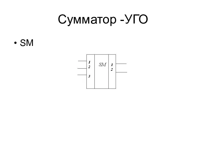 Сумматор -УГО SM