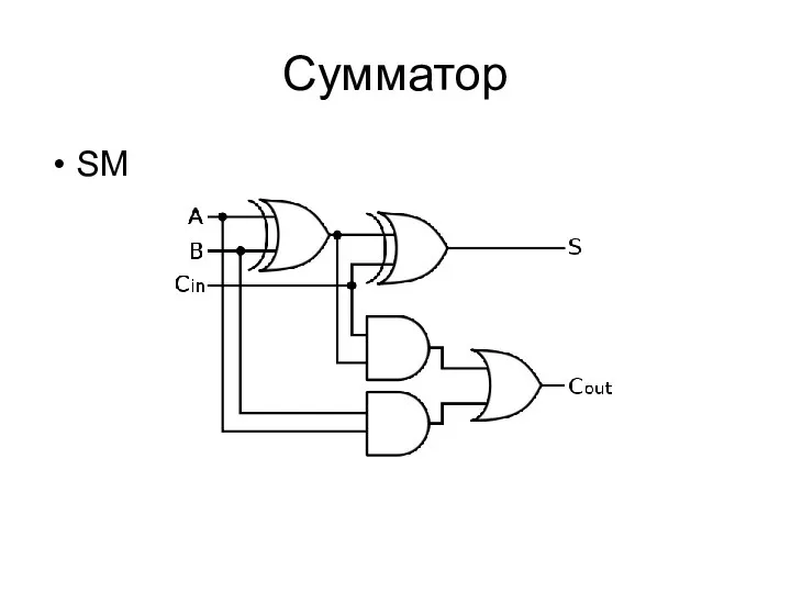 Сумматор SM