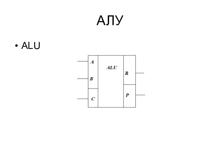 АЛУ ALU