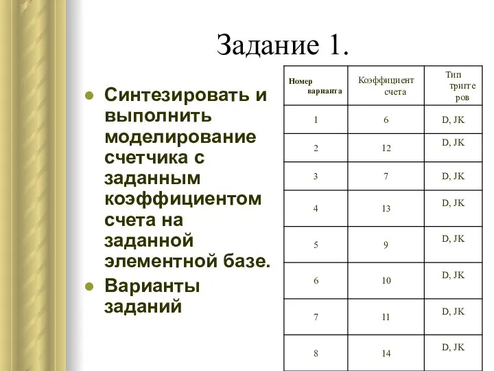 Задание 1. Синтезировать и выполнить моделирование счетчика с заданным коэффициентом счета