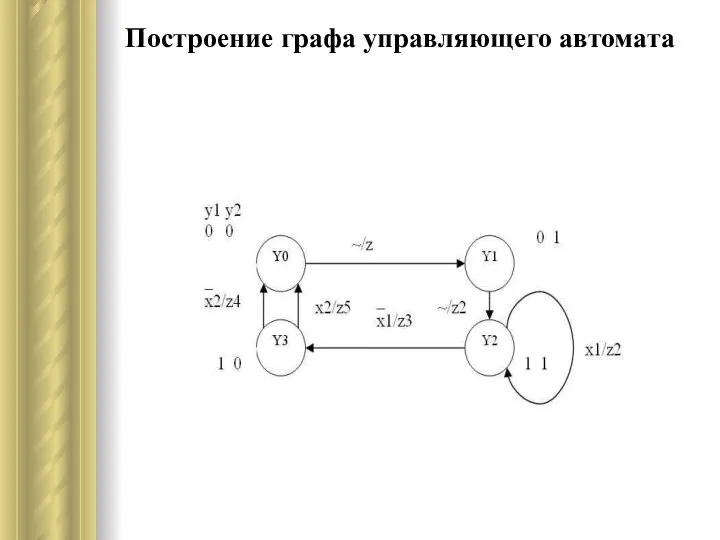 Построение графа управляющего автомата