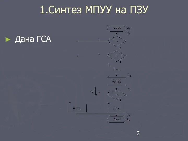 1.Синтез МПУУ на ПЗУ Дана ГСА