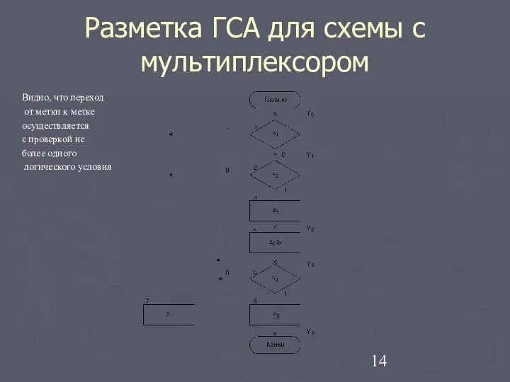 Разметка ГСА для схемы с мультиплексором Видно, что переход от метки