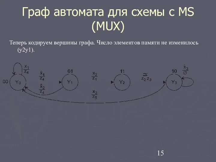 Граф автомата для схемы с MS (MUX) Теперь кодируем вершины графа.