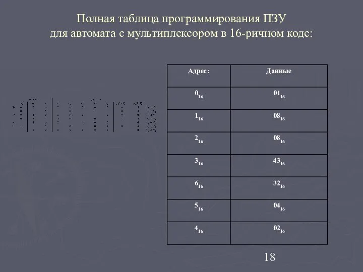 Полная таблица программирования ПЗУ для автомата с мультиплексором в 16-ричном коде: