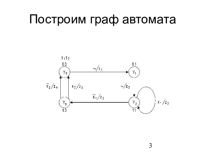 Построим граф автомата