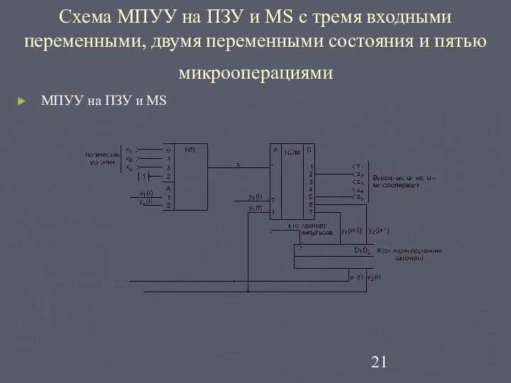 Схема МПУУ на ПЗУ и MS с тремя входными переменными, двумя