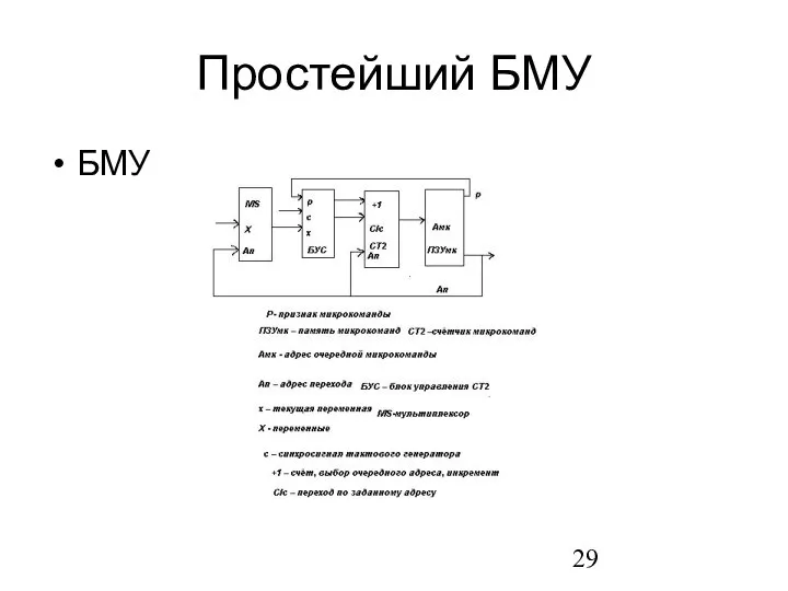 Простейший БМУ БМУ