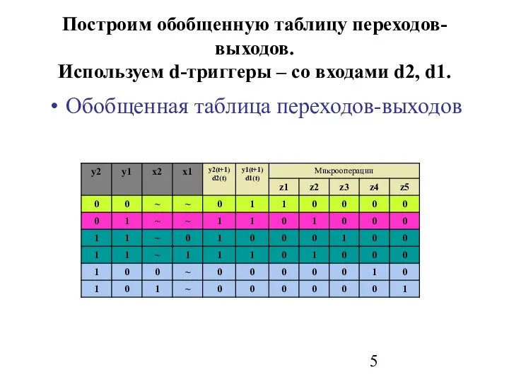 Построим обобщенную таблицу переходов-выходов. Используем d-триггеры – со входами d2, d1. Обобщенная таблица переходов-выходов