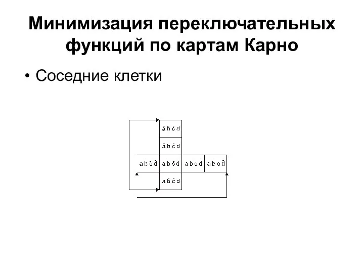 Минимизация переключательных функций по картам Карно Соседние клетки