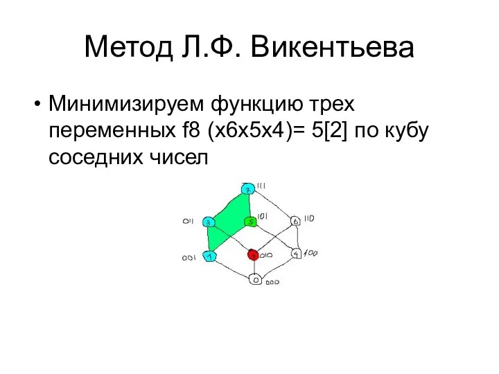 Метод Л.Ф. Викентьева Минимизируем функцию трех переменных f8 (х6х5х4)= 5[2] по кубу соседних чисел