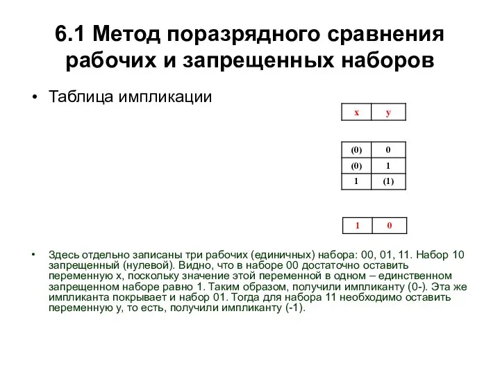 6.1 Метод поразрядного сравнения рабочих и запрещенных наборов Таблица импликации Здесь