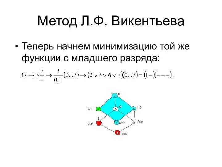 Метод Л.Ф. Викентьева Теперь начнем минимизацию той же функции с младшего разряда: