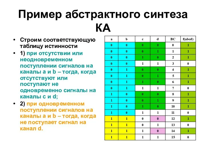 Пример абстрактного синтеза КА Строим соответствующую таблицу истинности 1) при отсутствии