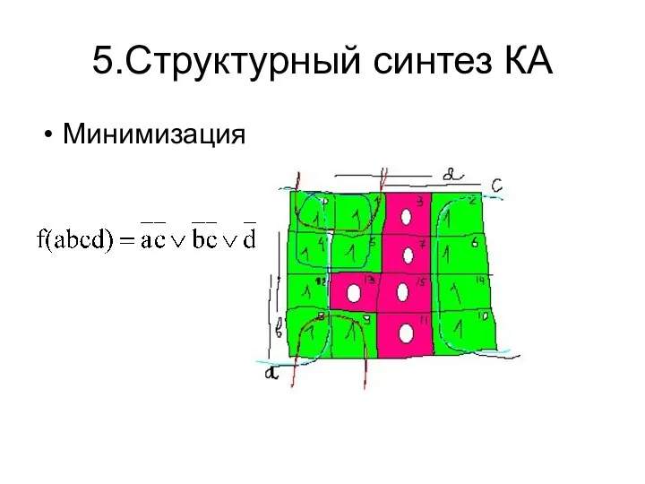 5.Структурный синтез КА Минимизация