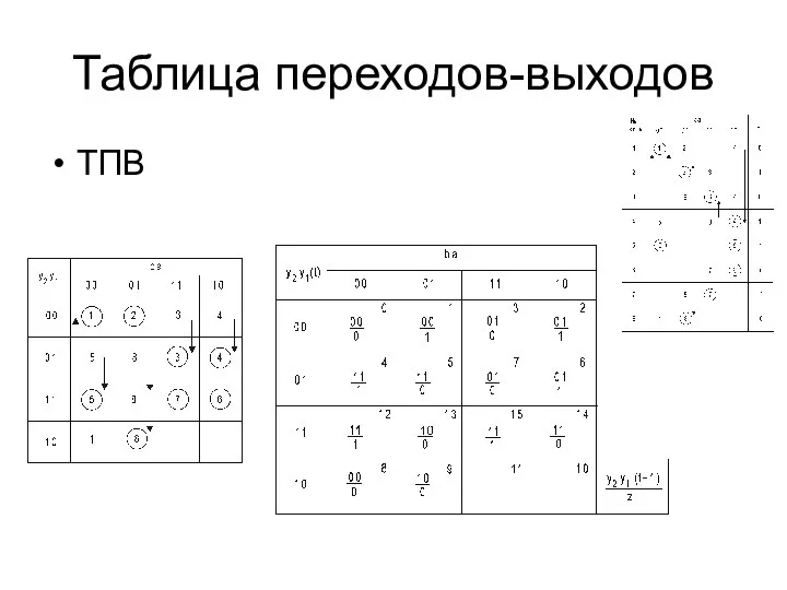 Таблица переходов-выходов ТПВ