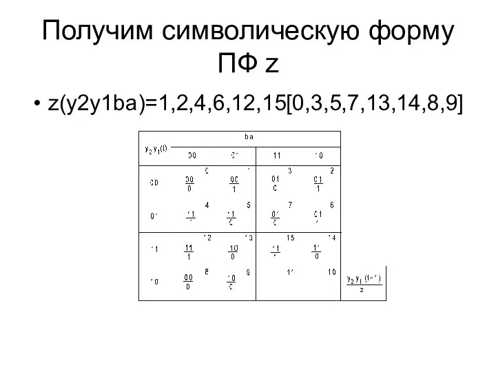 Получим символическую форму ПФ z z(y2y1bа)=1,2,4,6,12,15[0,3,5,7,13,14,8,9]