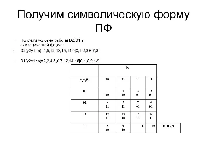 Получим символическую форму ПФ Получим условия работы D2,D1 в символической форме: D2(y2y1bа)=4,5,12,13,15,14,9[0,1,2,3,6,7,8]; D1(y2y1bа)=2,3,4,5,6,7,12,14,15[0,1,8,9,13].