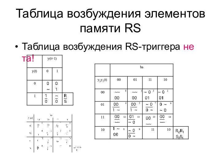 Таблица возбуждения элементов памяти RS Таблица возбуждения RS-триггера не та! 0