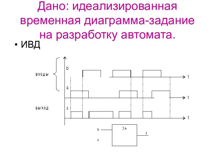 Дано: идеализированная временная диаграмма-задание на разработку автомата. ИВД