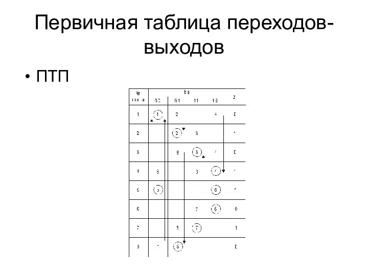 Первичная таблица переходов-выходов ПТП