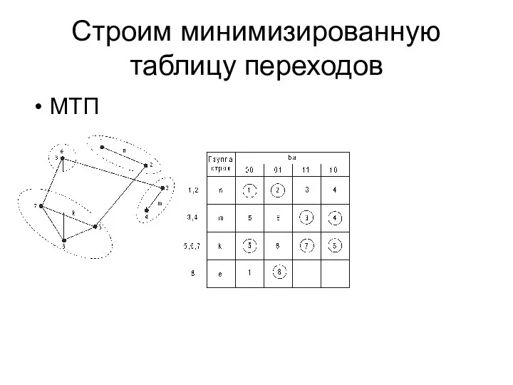 Строим минимизированную таблицу переходов МТП